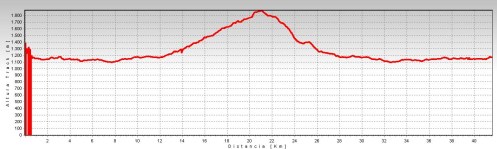 Perfil de garganta extreme