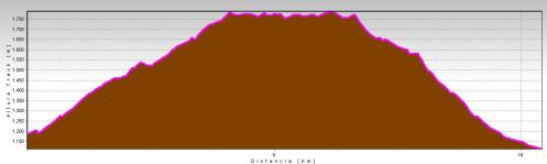 perfil de la ruta desde lozoya por el pto. navafria