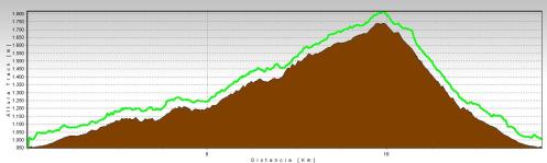 perfil abantos perfil abantos