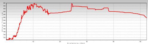 perfil de ruta por valmayor